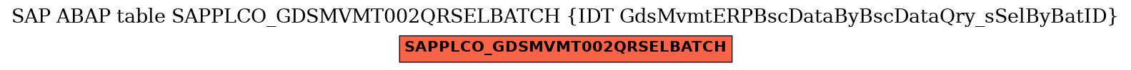 E-R Diagram for table SAPPLCO_GDSMVMT002QRSELBATCH (IDT GdsMvmtERPBscDataByBscDataQry_sSelByBatID)