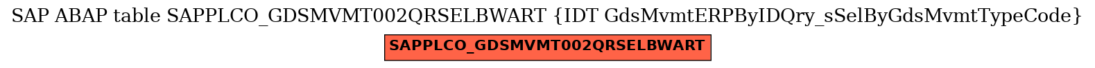 E-R Diagram for table SAPPLCO_GDSMVMT002QRSELBWART (IDT GdsMvmtERPByIDQry_sSelByGdsMvmtTypeCode)