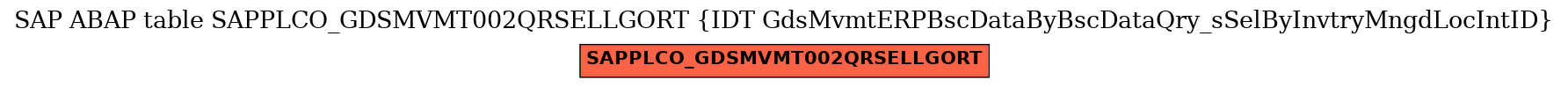 E-R Diagram for table SAPPLCO_GDSMVMT002QRSELLGORT (IDT GdsMvmtERPBscDataByBscDataQry_sSelByInvtryMngdLocIntID)