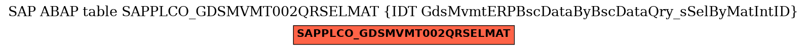 E-R Diagram for table SAPPLCO_GDSMVMT002QRSELMAT (IDT GdsMvmtERPBscDataByBscDataQry_sSelByMatIntID)