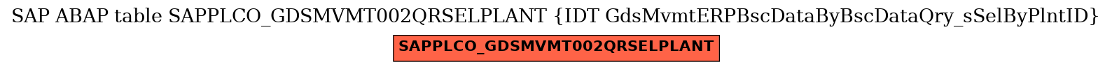 E-R Diagram for table SAPPLCO_GDSMVMT002QRSELPLANT (IDT GdsMvmtERPBscDataByBscDataQry_sSelByPlntID)