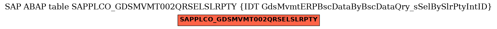 E-R Diagram for table SAPPLCO_GDSMVMT002QRSELSLRPTY (IDT GdsMvmtERPBscDataByBscDataQry_sSelBySlrPtyIntID)