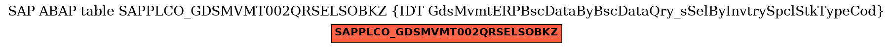 E-R Diagram for table SAPPLCO_GDSMVMT002QRSELSOBKZ (IDT GdsMvmtERPBscDataByBscDataQry_sSelByInvtrySpclStkTypeCod)