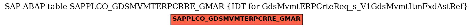E-R Diagram for table SAPPLCO_GDSMVMTERPCRRE_GMAR (IDT for GdsMvmtERPCrteReq_s_V1GdsMvmtItmFxdAstRef)