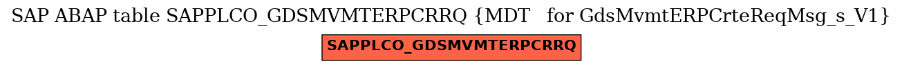 E-R Diagram for table SAPPLCO_GDSMVMTERPCRRQ (MDT   for GdsMvmtERPCrteReqMsg_s_V1)