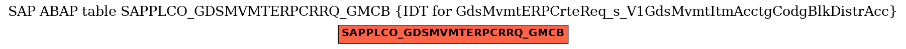 E-R Diagram for table SAPPLCO_GDSMVMTERPCRRQ_GMCB (IDT for GdsMvmtERPCrteReq_s_V1GdsMvmtItmAcctgCodgBlkDistrAcc)