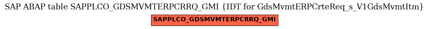 E-R Diagram for table SAPPLCO_GDSMVMTERPCRRQ_GMI (IDT for GdsMvmtERPCrteReq_s_V1GdsMvmtItm)