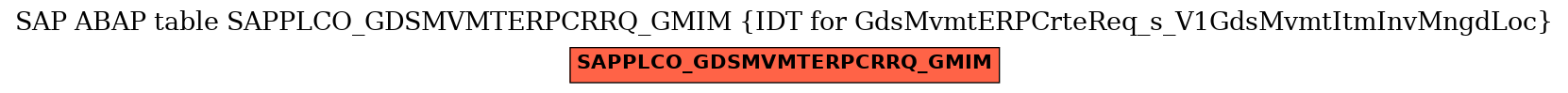 E-R Diagram for table SAPPLCO_GDSMVMTERPCRRQ_GMIM (IDT for GdsMvmtERPCrteReq_s_V1GdsMvmtItmInvMngdLoc)