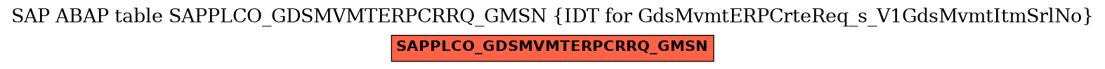 E-R Diagram for table SAPPLCO_GDSMVMTERPCRRQ_GMSN (IDT for GdsMvmtERPCrteReq_s_V1GdsMvmtItmSrlNo)