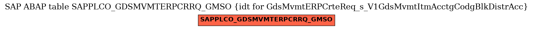 E-R Diagram for table SAPPLCO_GDSMVMTERPCRRQ_GMSO (idt for GdsMvmtERPCrteReq_s_V1GdsMvmtItmAcctgCodgBlkDistrAcc)