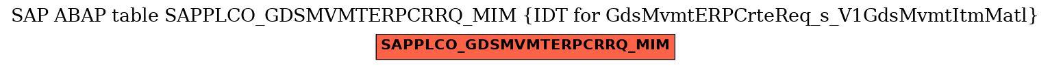 E-R Diagram for table SAPPLCO_GDSMVMTERPCRRQ_MIM (IDT for GdsMvmtERPCrteReq_s_V1GdsMvmtItmMatl)