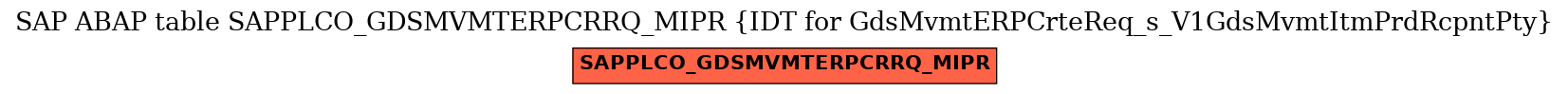 E-R Diagram for table SAPPLCO_GDSMVMTERPCRRQ_MIPR (IDT for GdsMvmtERPCrteReq_s_V1GdsMvmtItmPrdRcpntPty)