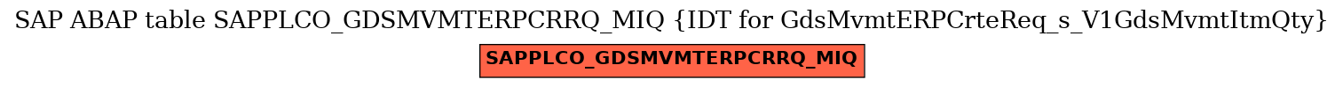 E-R Diagram for table SAPPLCO_GDSMVMTERPCRRQ_MIQ (IDT for GdsMvmtERPCrteReq_s_V1GdsMvmtItmQty)