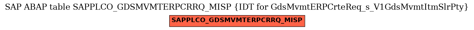 E-R Diagram for table SAPPLCO_GDSMVMTERPCRRQ_MISP (IDT for GdsMvmtERPCrteReq_s_V1GdsMvmtItmSlrPty)