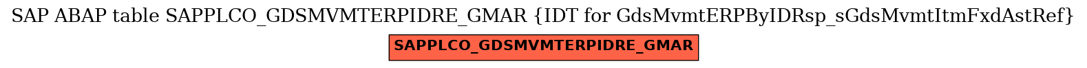 E-R Diagram for table SAPPLCO_GDSMVMTERPIDRE_GMAR (IDT for GdsMvmtERPByIDRsp_sGdsMvmtItmFxdAstRef)