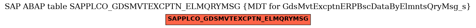 E-R Diagram for table SAPPLCO_GDSMVTEXCPTN_ELMQRYMSG (MDT for GdsMvtExcptnERPBscDataByElmntsQryMsg_s)