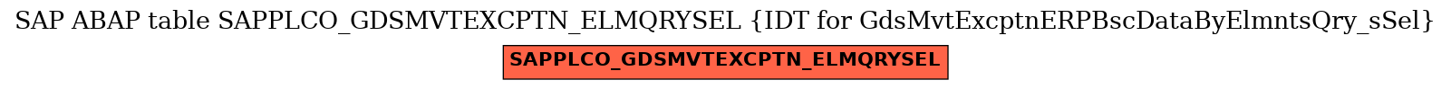 E-R Diagram for table SAPPLCO_GDSMVTEXCPTN_ELMQRYSEL (IDT for GdsMvtExcptnERPBscDataByElmntsQry_sSel)