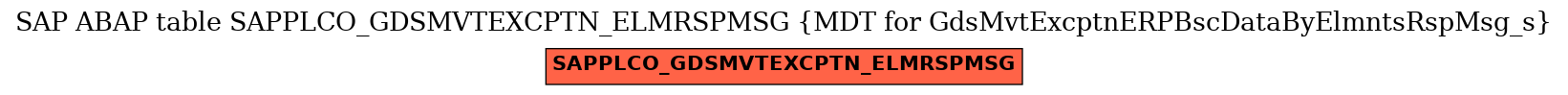 E-R Diagram for table SAPPLCO_GDSMVTEXCPTN_ELMRSPMSG (MDT for GdsMvtExcptnERPBscDataByElmntsRspMsg_s)