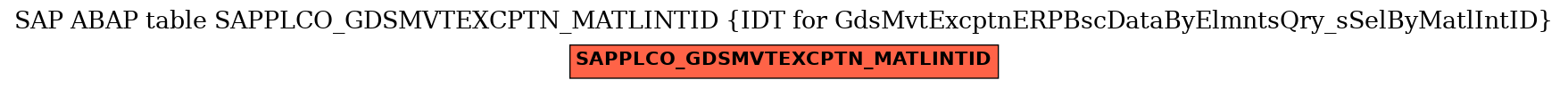 E-R Diagram for table SAPPLCO_GDSMVTEXCPTN_MATLINTID (IDT for GdsMvtExcptnERPBscDataByElmntsQry_sSelByMatlIntID)