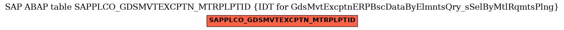 E-R Diagram for table SAPPLCO_GDSMVTEXCPTN_MTRPLPTID (IDT for GdsMvtExcptnERPBscDataByElmntsQry_sSelByMtlRqmtsPlng)