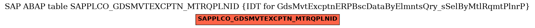 E-R Diagram for table SAPPLCO_GDSMVTEXCPTN_MTRQPLNID (IDT for GdsMvtExcptnERPBscDataByElmntsQry_sSelByMtlRqmtPlnrP)