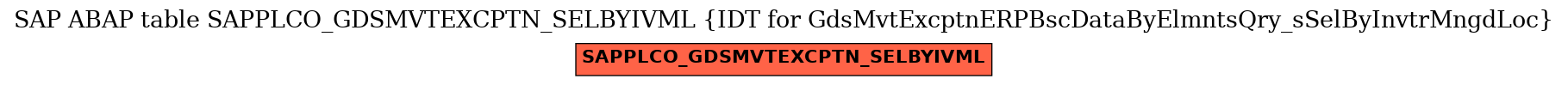 E-R Diagram for table SAPPLCO_GDSMVTEXCPTN_SELBYIVML (IDT for GdsMvtExcptnERPBscDataByElmntsQry_sSelByInvtrMngdLoc)