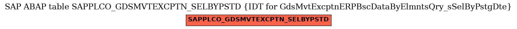 E-R Diagram for table SAPPLCO_GDSMVTEXCPTN_SELBYPSTD (IDT for GdsMvtExcptnERPBscDataByElmntsQry_sSelByPstgDte)