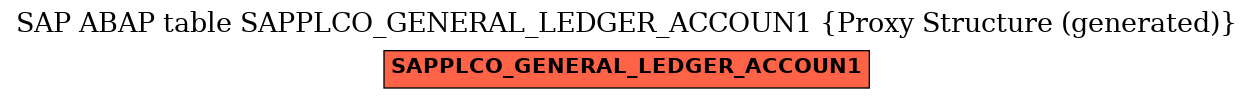E-R Diagram for table SAPPLCO_GENERAL_LEDGER_ACCOUN1 (Proxy Structure (generated))