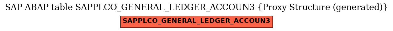 E-R Diagram for table SAPPLCO_GENERAL_LEDGER_ACCOUN3 (Proxy Structure (generated))