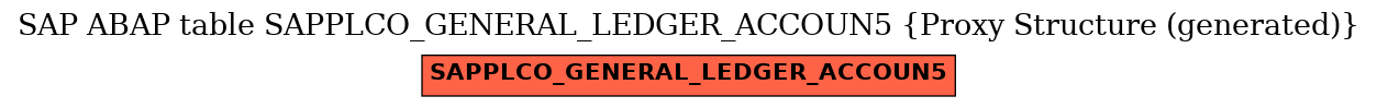 E-R Diagram for table SAPPLCO_GENERAL_LEDGER_ACCOUN5 (Proxy Structure (generated))