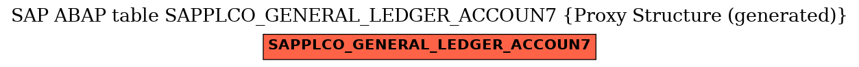 E-R Diagram for table SAPPLCO_GENERAL_LEDGER_ACCOUN7 (Proxy Structure (generated))