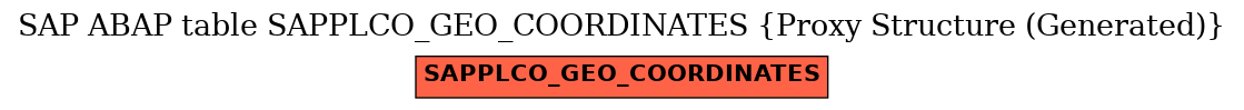 E-R Diagram for table SAPPLCO_GEO_COORDINATES (Proxy Structure (Generated))