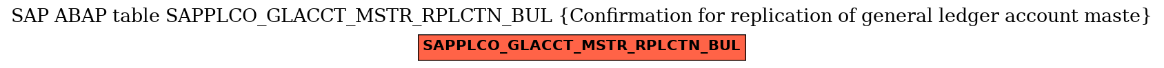 E-R Diagram for table SAPPLCO_GLACCT_MSTR_RPLCTN_BUL (Confirmation for replication of general ledger account maste)