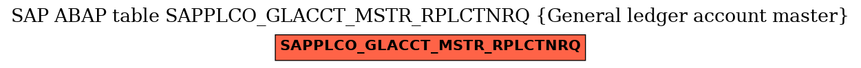 E-R Diagram for table SAPPLCO_GLACCT_MSTR_RPLCTNRQ (General ledger account master)