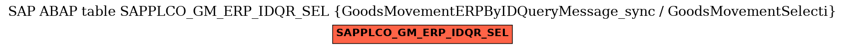 E-R Diagram for table SAPPLCO_GM_ERP_IDQR_SEL (GoodsMovementERPByIDQueryMessage_sync / GoodsMovementSelecti)