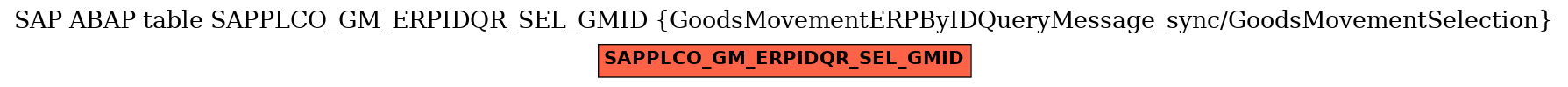 E-R Diagram for table SAPPLCO_GM_ERPIDQR_SEL_GMID (GoodsMovementERPByIDQueryMessage_sync/GoodsMovementSelection)