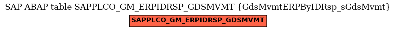 E-R Diagram for table SAPPLCO_GM_ERPIDRSP_GDSMVMT (GdsMvmtERPByIDRsp_sGdsMvmt)
