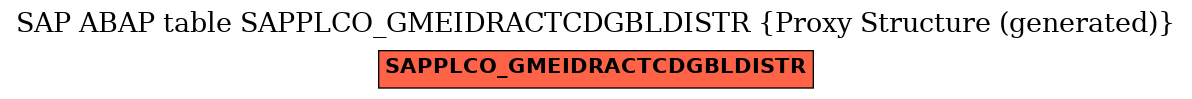 E-R Diagram for table SAPPLCO_GMEIDRACTCDGBLDISTR (Proxy Structure (generated))