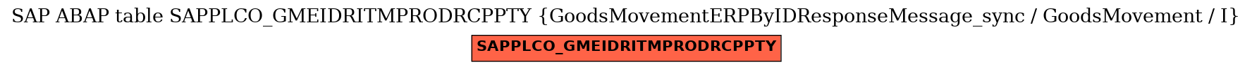 E-R Diagram for table SAPPLCO_GMEIDRITMPRODRCPPTY (GoodsMovementERPByIDResponseMessage_sync / GoodsMovement / I)