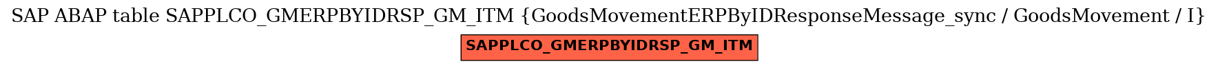 E-R Diagram for table SAPPLCO_GMERPBYIDRSP_GM_ITM (GoodsMovementERPByIDResponseMessage_sync / GoodsMovement / I)