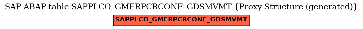 E-R Diagram for table SAPPLCO_GMERPCRCONF_GDSMVMT (Proxy Structure (generated))