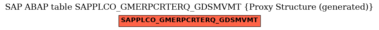 E-R Diagram for table SAPPLCO_GMERPCRTERQ_GDSMVMT (Proxy Structure (generated))