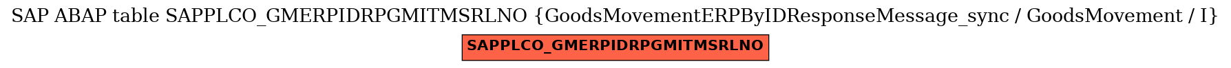 E-R Diagram for table SAPPLCO_GMERPIDRPGMITMSRLNO (GoodsMovementERPByIDResponseMessage_sync / GoodsMovement / I)
