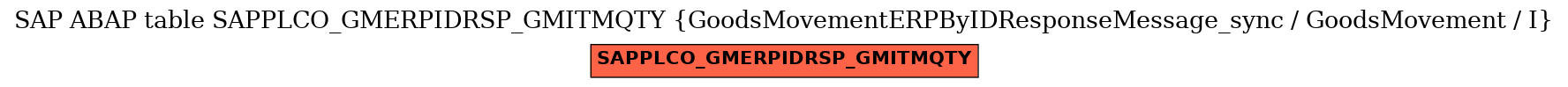 E-R Diagram for table SAPPLCO_GMERPIDRSP_GMITMQTY (GoodsMovementERPByIDResponseMessage_sync / GoodsMovement / I)