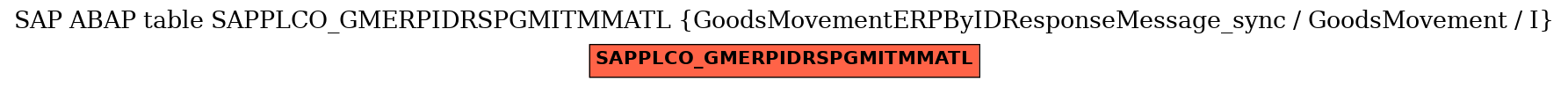 E-R Diagram for table SAPPLCO_GMERPIDRSPGMITMMATL (GoodsMovementERPByIDResponseMessage_sync / GoodsMovement / I)