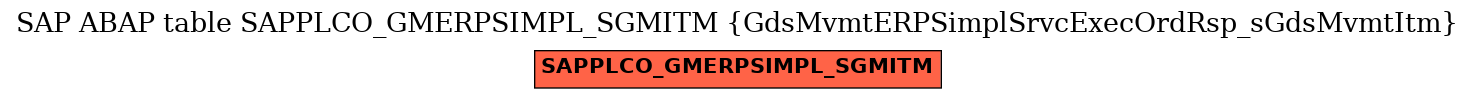E-R Diagram for table SAPPLCO_GMERPSIMPL_SGMITM (GdsMvmtERPSimplSrvcExecOrdRsp_sGdsMvmtItm)