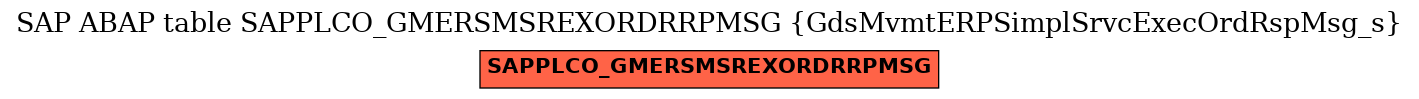 E-R Diagram for table SAPPLCO_GMERSMSREXORDRRPMSG (GdsMvmtERPSimplSrvcExecOrdRspMsg_s)