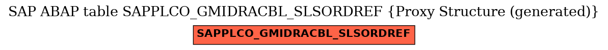 E-R Diagram for table SAPPLCO_GMIDRACBL_SLSORDREF (Proxy Structure (generated))