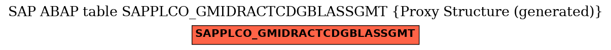 E-R Diagram for table SAPPLCO_GMIDRACTCDGBLASSGMT (Proxy Structure (generated))