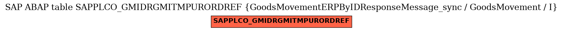 E-R Diagram for table SAPPLCO_GMIDRGMITMPURORDREF (GoodsMovementERPByIDResponseMessage_sync / GoodsMovement / I)
